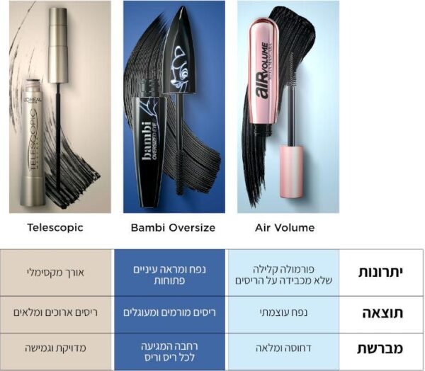 Loreal Paris Mega Volume Air