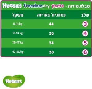 האגיס פנטס תחתוני חיתולים האגיס פנטס מידה 6 15-25 ק"ג - Image 3